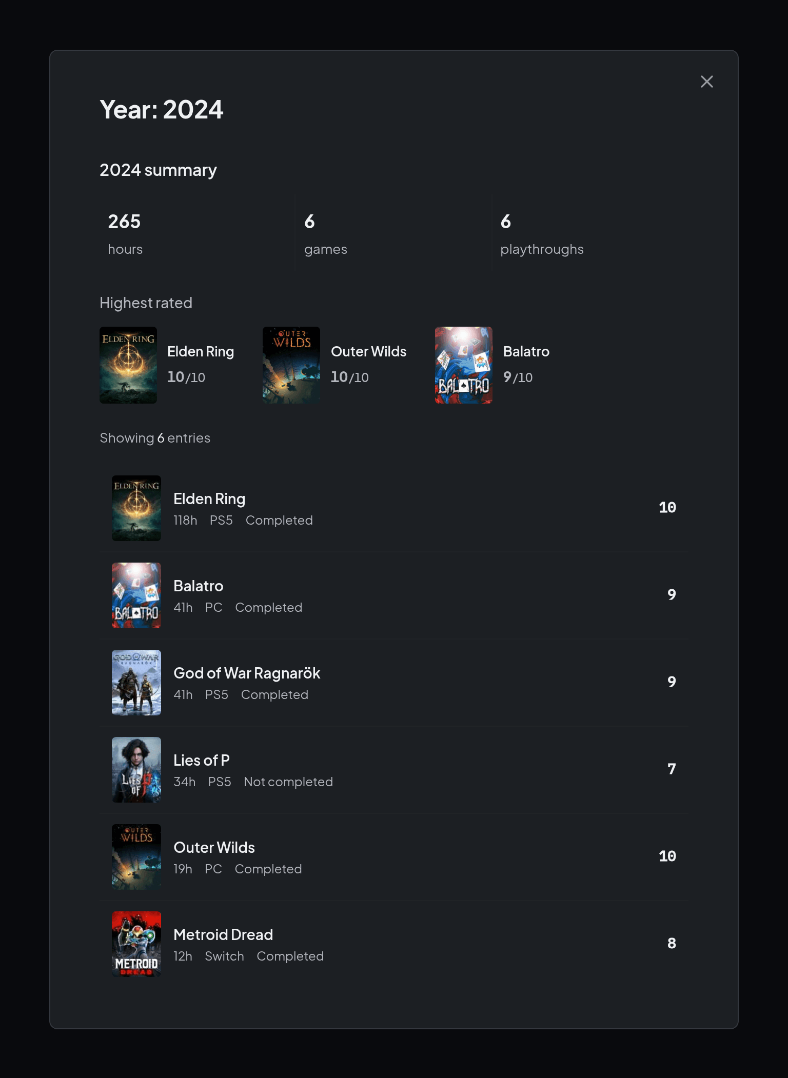 The details for 2024: 265 hours, 6 games and 6 playthroughs, the highest rated games and a list sorted by hours.