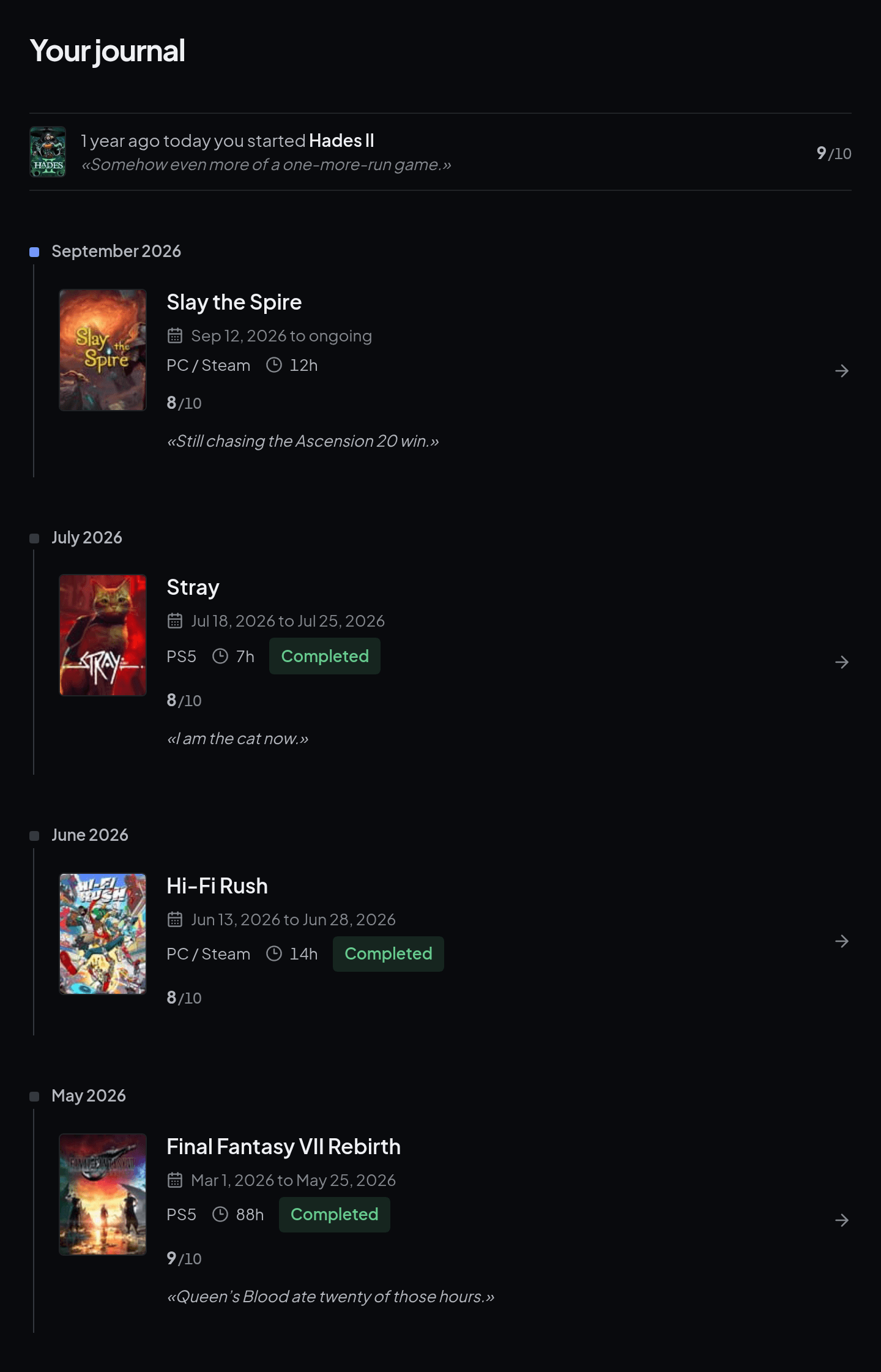 A journal in playedby.me with entries for Slay the Spire, Stray, Hi-Fi Rush and Final Fantasy VII Rebirth, grouped by month, and a reminder of a game started a year ago.
