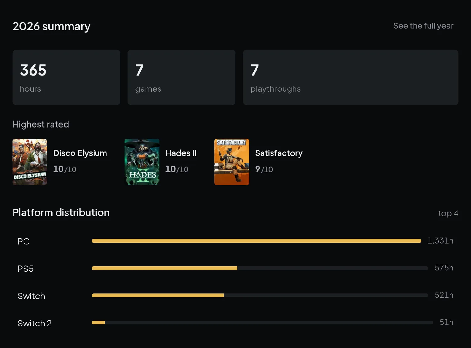 The statistics page with hours played, platforms and the distribution of ratings